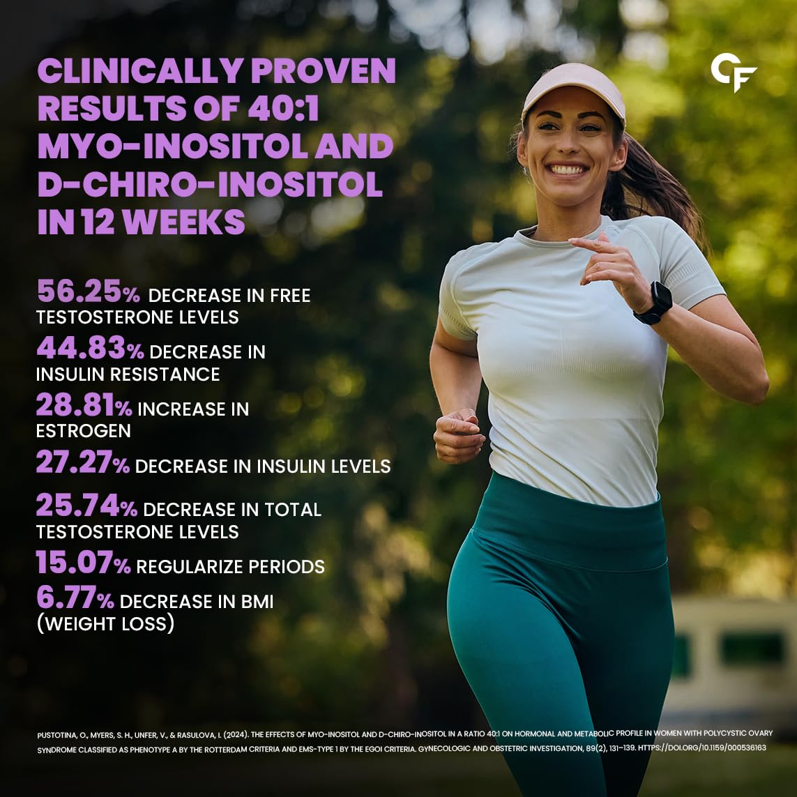 Carbamide Forte PCOS Supplement for Women 40:1 Myo-Inositol