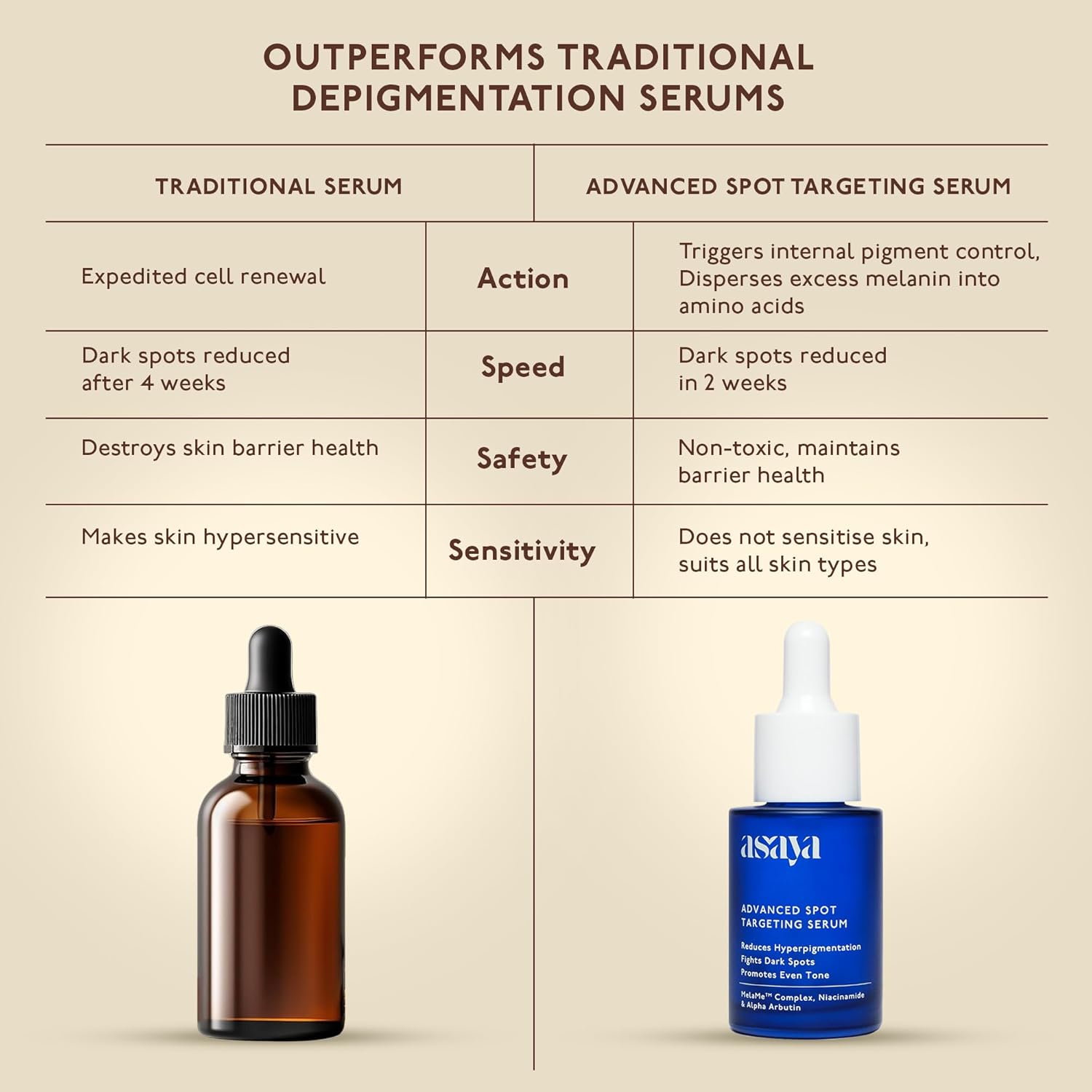 ClearTone Pro Advanced Dark Spot & Pigmentation Correcting Serum for Even Skin – 30ml